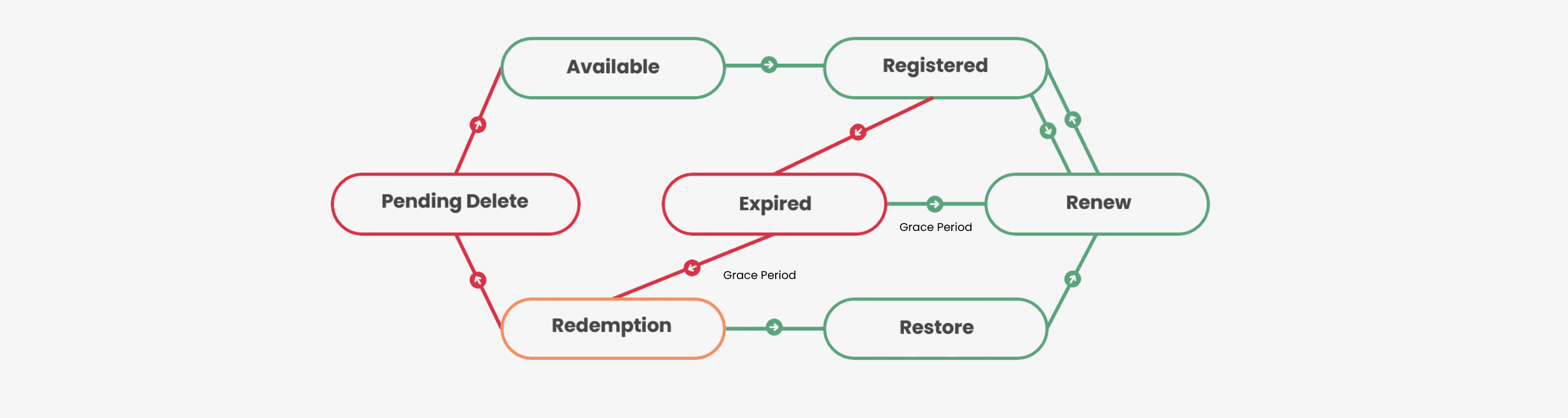 Domain Backorder Explained | Lexsynergy