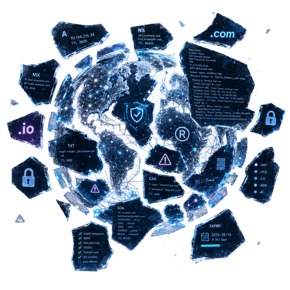 Domain Risk
