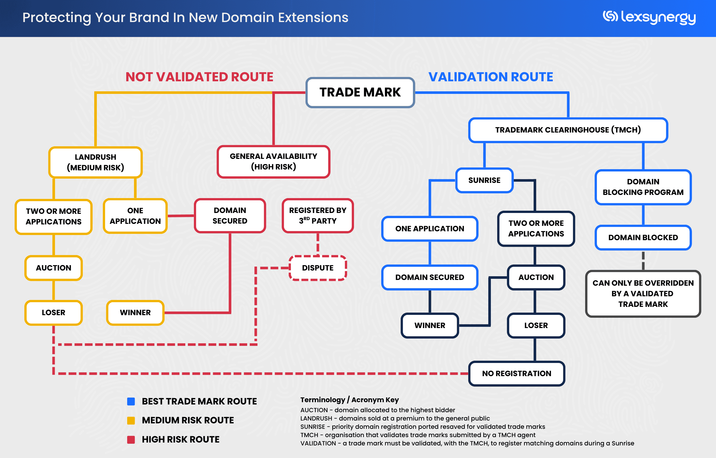 Protecting Your Brand In New Domain Extensions